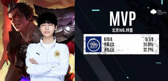 部分核心老 部分核心老