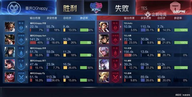 与节奏选择 与节奏选择