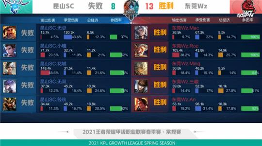 做农民配合